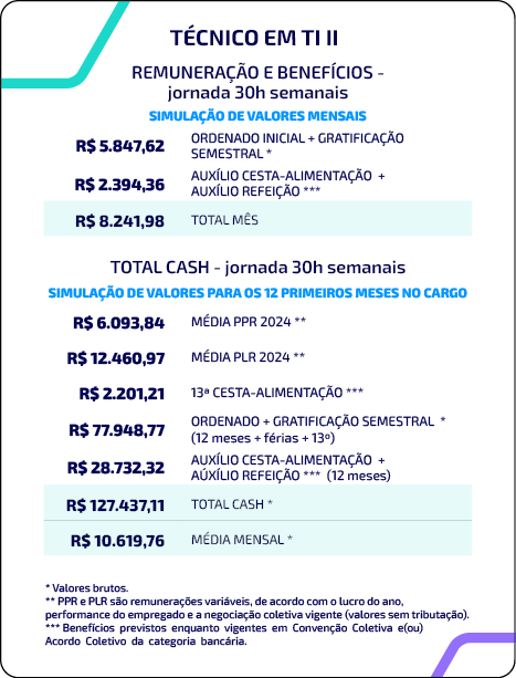tabela de remuneração